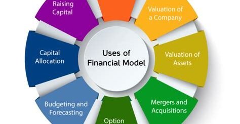 Financial Modeling and Analysis in Matlab
