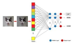 Deep Learning for Image Recognition in Matlab