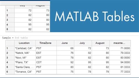 Working with Tables and Datasets in Matlab