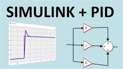 Creating Simulink Simulations for Control Systems