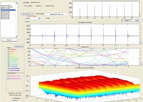 Building Graphical User Interfaces in Matlab
