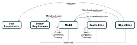 Automated Testing and Validation in Matlab