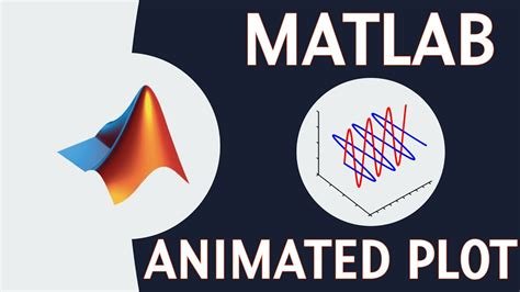 Creating Animated Plots in Matlab