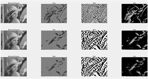 Image Processing in Matlab: Edge Detection